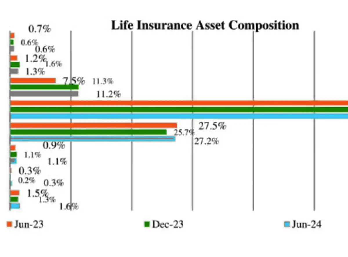 Insurance industry faces headwinds