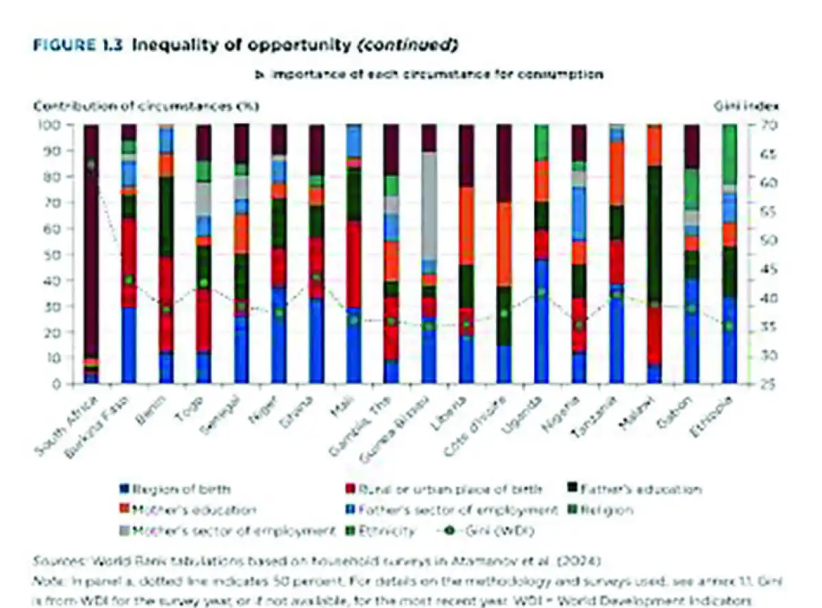 Job challenges faulted for stoking poverty