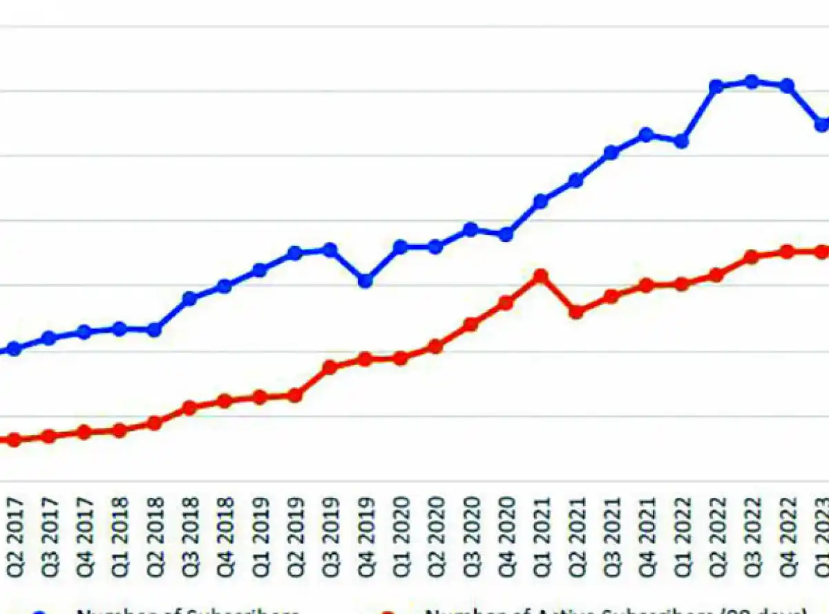 Mixed performance for payment landscape in Q1