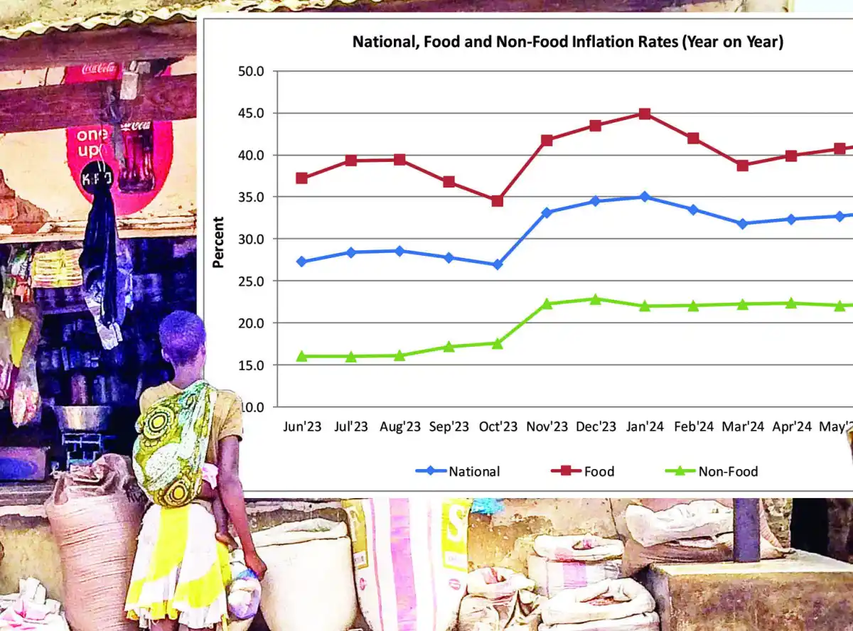 Rising Inflation Exerts Pressure