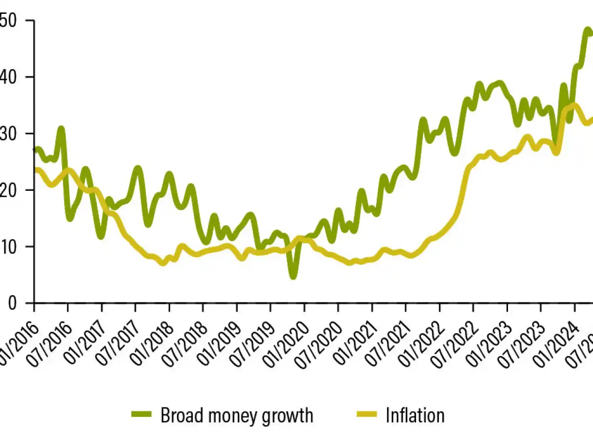 Rising inflation intensifies pressure on consumers