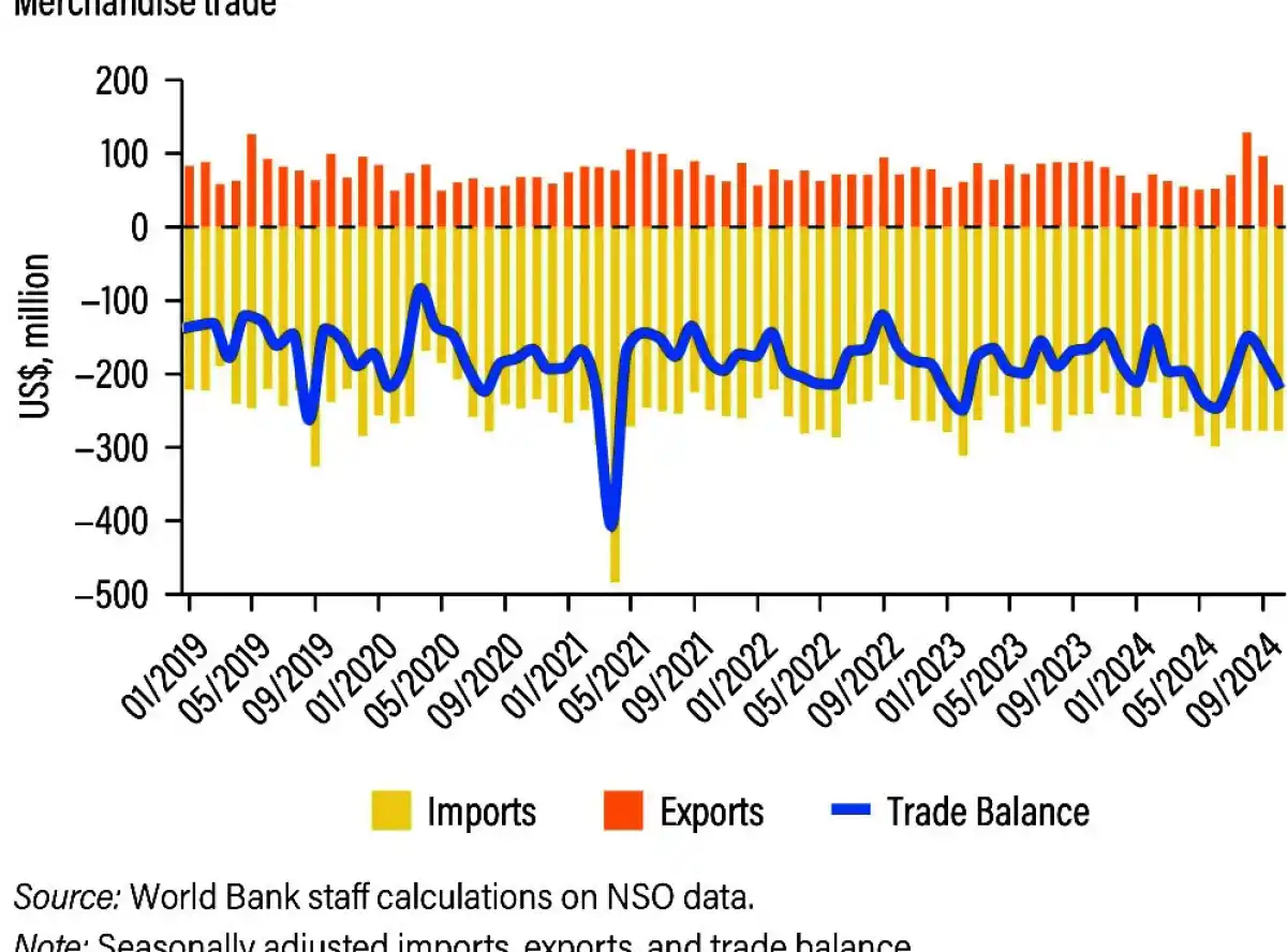 The National Statistic Office defends economy data