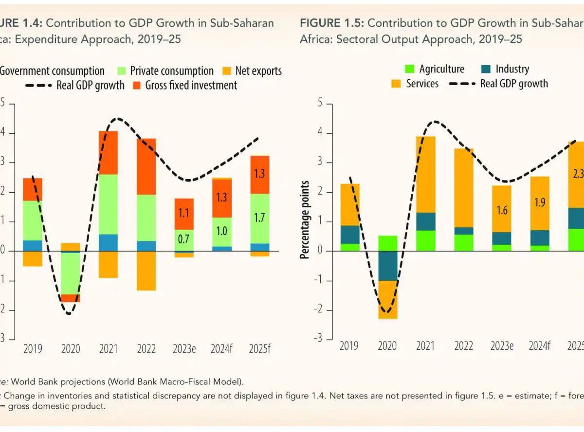 World Bank speaks on fiscal prudence